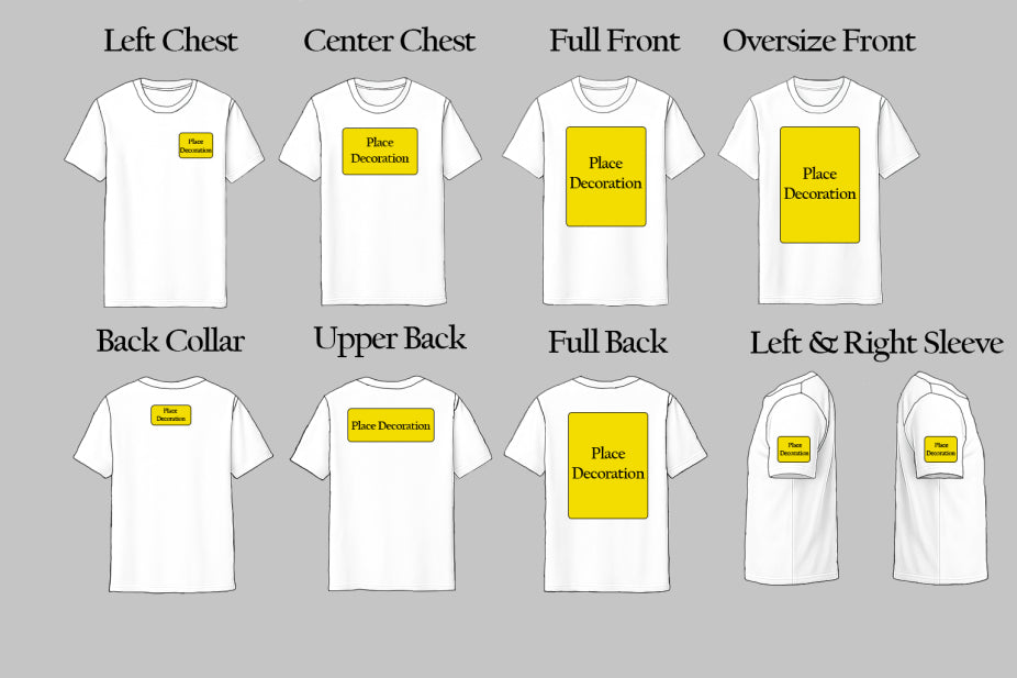 Decoration placement guide showing left chest, across chest, medium front, full front, across shoulder, medium back, full back, and sleeve print zones